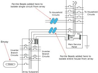 Properly install micro-inverters to reduce EMI interference