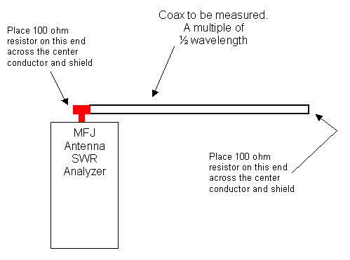 How to build coax phasing harness for stacked antennas